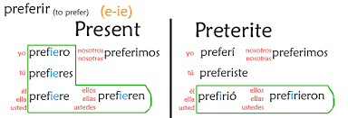 53 Perspicuous Dormir Conjugation Chart