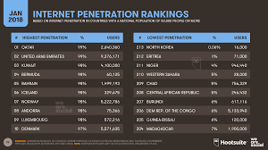 Internet users in malaysia 2017. Digital In 2018 World S Internet Users Pass The 4 Billion Mark We Are Social