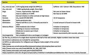 Is Deet Bad For You A Very Good Time To Know American Council On Science And Health