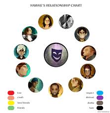 hawkes relationship chart bethany alive version see