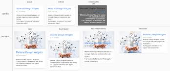 Tapping the burger menu sets off a smooth movement in which the photograph psychologists and point by point substance is shown. Material Design Widgets Html Card Widget
