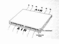 Cathedral Ceilings Un Vented Roof Solutions How To Avoid Condensation Leaks Attic Mold Insulation Mold Structural Damage To Roof Framing When Roof Techo