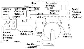 We attempt to discuss this kohler engine ignition wiring diagram photo in this article just because according to information coming from google engine, it is one of many top searches key word on google. 72 Scag Wiring Issue Lawnsite Is The Largest And Most Active Online Forum Serving Green Industry Professionals