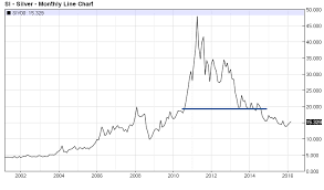 Popular silver stock of good quality and at affordable prices you can buy on aliexpress. Silver Stock Investments