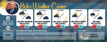 Friday’s weather: Hazy, muggy, high of 92 + your weekend outlook