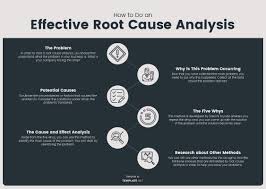 A student being late to class, for example, may have a root cause of. 10 Free Root Cause Analysis Templates Edit Download Template Net