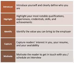 Cover Letters Writers Workshop