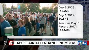 Record Attendance at the State Fair