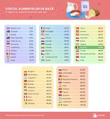 La începutul lunii ianuarie a acestui an, mai bine de două treimi dintre statele membre ale uniunii europene (21 din 27 de țări membre) aveau un salariu minim pe economie, care în general avea o valoare mai mică de 700 de euro pe lună în est. Salariul Minim La Nivel Mondial Romania LangÄƒ Chile Serbia Profit Ro
