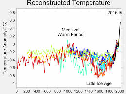 Temperature Record Of The Past 1000 Years Wikipedia