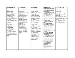 Impaired physical mobility related to hemiparesis, loss of balance and coordination, spasticity, and brain injury. Ncp Impaired Physical Mobility Epidemiology Neurology
