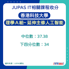 JUPAS收分2025︱盘点各大学IT相关课程AI/数据科学/计算机科学 ...