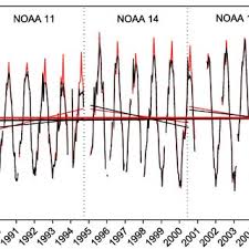 Image result for canali satellitari indiani 1981 2021