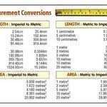 Energy Conversion Table Revised Nov 2014 Jpg 626 540 Conversion Factors Civil Engineering Unit Conversion Chart
