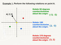 Learn how to rotate a triangle 90 degrees clockwise about the origin. Warm Up Reflect Triangle Abc Across The Line Y 1 Given A 0 3 B 1 5 And C 4 2 List The Coordinates Of The Image A B C Put Ppt Download