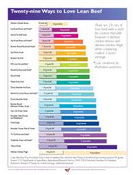 46 Systematic Meat Nutrition Facts Chart