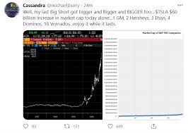 The most recent comparative market today is the first decade of the 21st century. Current Michael Burry Portfolio 2020 Update New Trader U