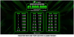 View the 380 premier league fixtures for the 2021/22 season, visit the official website of the premier league. Win A Share Of 1 000 000 In Fanteam S Fantasy Premier League Cash League Fantasy Football Community