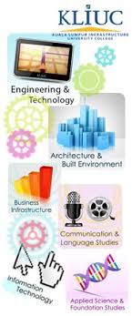 It was established in 1998 following the privatisation of the research and training institute of public works department of. Kuala Lumpur Infrastructure University College Home Facebook