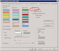 Can I Set Global Colour For The Different Charts B Qlik