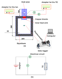 These free electronic circuits are properly tested and can be found with schematic diagrams, breadboard image or pcb, a detailed explanation of working principle and a demonstration video. Schematic Diagram Of The Experimental Facility A Cooler Box B Download Scientific Diagram