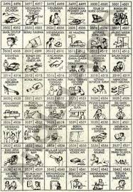 Ada yang bisa bantu ? 72 Ide Wayang Angka Buku Gambar Tafsir Mimpi Dewi Bulan