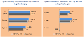 Hdfc Top To 200