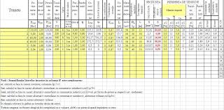 2×5 + 2×10 = 30 m. Baboo Hausmeister Cum Se Calculeaza Sectiunea Conductoarelor Electrice