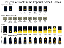 Insignia Of Rank In The Imperial Armed Services Flat Black