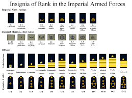 insignia of rank in the imperial armed services flat black