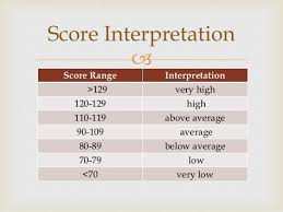 Image Result For Beery Vmi Raw Scores To Standard Scores