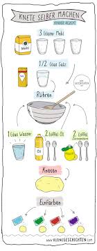 Knete Selber Machen Rezept In 2020 Knete Selber Machen Selber Machen Kinderknete