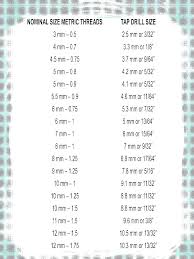 1 2 Inch Tap Drill Size X 8 Tap Drill Size Drill Size For 1