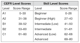 michigan ept michigan language assessment