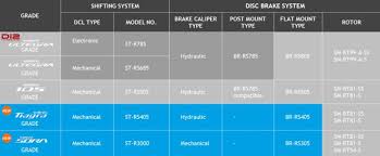 Shimano Unveils Tiagra Hydraulic Disc Brakes Road Cc