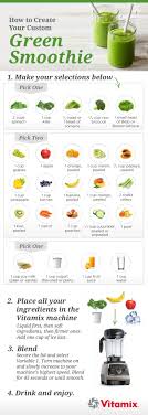 Green Smoothie Recipe Chart Greensmoothie Juicing Skincare