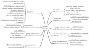 Последние твиты от internet outages (@networkoutages). A Comprehensive Survey On Internet Outages Sciencedirect