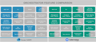 The docker swarm file named stack file is very similar to a docker compose file. Fakecineaste 09 25 18