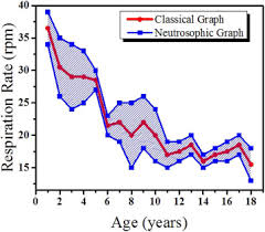 Image result for Respiratory Rate