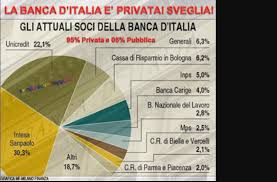 Istruzioni impartite dalla banca d'italia nell'interesse della stabilità del gruppo. La Banca D Italia Non E Pubblica Per Chi Non L Avesse Capito