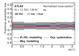 Butterworth is the main town on the mainland side of penang state in malaysia. Measurements Of Inclusive And Differential Cross Sections Of Combined T Bar T Gamma And Tw Gamma Production In The E Mkern 2mu Mu Channel At 13 Tev With The Atlas Detector Cern Document Server