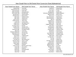 31 Efficient Citadel Paint Conversion Chart Pdf