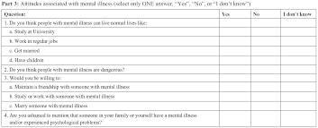 If you get the flu or an injury, you have no problem taking a sick day. Stigma Associated With Mental Illness Perspectives Of University Stud Ndt