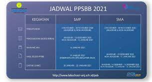 Meski tahun ajaran 2020/2021 belum usia, sejumlah sekolah sudah membuka pendaftaran siswa baru untuk tahun akademik 2021/2022, termasuk sma labschool yang berlokasi di kawasan kebayoran, jakarta selatan. Jadwal Ppsbb Labschool Tahun 2021 2022 Labschool Unj