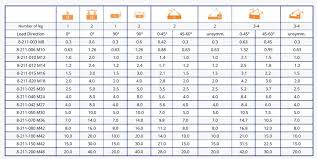 Metric Eye Bolt Lifting Capacity Chart Www