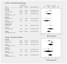 A nasal cannula is an oxygen delivery device frequently used by patients with copd. Effect Of High Flow Nasal Cannula Oxygen Therapy In Adults With Acute Hypoxemic Respiratory Failure A Meta Analysis Of Randomized Controlled Trials Cmaj
