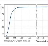 N-BK7 | Optical borosilicate-crown glass from SCHOTT | BK 7