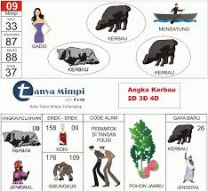 Pohon alpukat merupakan pohon hoki 50. Angka Kerbau 2d 3d 4d Buku Kerbau Mimpi