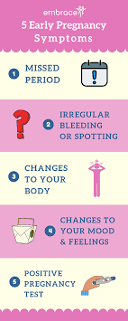 Five Must-Know Early Pregnancy Symptoms | Embrace Wichita | Wichita, Ks