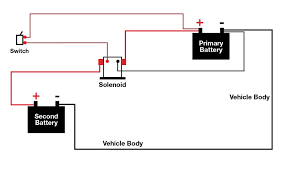 Read or download diagram for boat dual for free battery system at 38899.nostrotempo.it. Jeep Dual Battery Wiring Diagram Wiring Diagram Rock Compact Rock Compact Pennyapp It